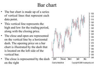 Bar chart
•
•
•
•
The bar chart is made up of a series
of vertical lines that represent each
data point.
This vertical line represents the
high and low for the trading period,
along with the closing price.
The close and open are represented
on the vertical line by a horizontal
dash. The opening price on a bar
chart is illustrated by the dash that
is located on the left side of the
vertical bar.
The close is represented by the dash
on the right
 