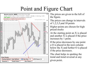 Point and Figure Chart
•
• The prices are given to the left of
the figure.
• The prices can change in intervals
of 1,2,3,5,and 10 points
• Higher points are chosen for high
priced stocks
• At the starting point an X is placed
and another X is placed if the price
increases by 1 point.
• If the price decreases by one point
a O is placed in the next column
below the X and further O is placed
if the price decreases.
The chart helps in spotting the
trend and trend reversal at any
given point.
 