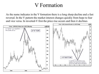 V Formation
As the name indicates in the V formation there is a long sharp decline and a fast
reversal. In the V pattern the market interest changes quickly from hope to fear
and vice versa. In inverted-V first the price rise occurs and then it declines
 