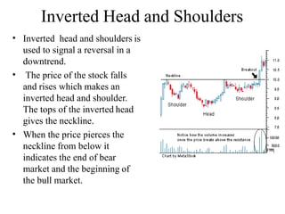 Inverted Head and Shoulders
•
•
•
Inverted head and shoulders is
used to signal a reversal in a
downtrend.
The price of the stock falls
and rises which makes an
inverted head and shoulder.
The tops of the inverted head
gives the neckline.
When the price pierces the
neckline from below it
indicates the end of bear
market and the beginning of
the bull market.
 