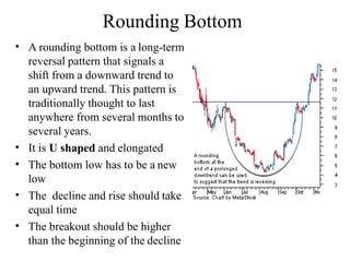 Rounding Bottom
•
•
•
•
•
A rounding bottom is a long-term
reversal pattern that signals a
shift from a downward trend to
an upward trend. This pattern is
traditionally thought to last
anywhere from several months to
several years.
It is U shaped and elongated
The bottom low has to be a new
low
The decline and rise should take
equal time
The breakout should be higher
than the beginning of the decline
 