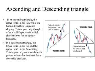 Ascending and Descending triangle
•
•
In an ascending triangle, the
upper trend line is flat, while the
bottom trend line is upward
sloping. This is generally thought
of as a bullish pattern in which
chartists look for an upside
breakout.
In a descending triangle, the
lower trend line is flat and the
upper trend line is descending.
This is generally seen as a bearish
pattern where chartists look for a
downside breakout.
 