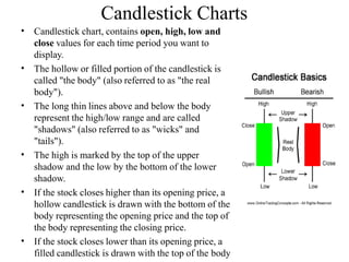 Candlestick Charts
•
•
•
•
•
•
Candlestick chart, contains open, high, low and
close values for each time period you want to
display.
The hollow or filled portion of the candlestick is
called "the body" (also referred to as "the real
body").
The long thin lines above and below the body
represent the high/low range and are called
"shadows" (also referred to as "wicks" and
"tails").
The high is marked by the top of the upper
shadow and the low by the bottom of the lower
shadow.
If the stock closes higher than its opening price, a
hollow candlestick is drawn with the bottom of the
body representing the opening price and the top of
the body representing the closing price.
If the stock closes lower than its opening price, a
filled candlestick is drawn with the top of the body
 
