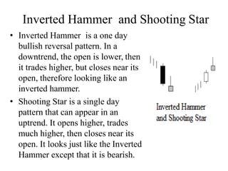 Inverted Hammer and Shooting Star
• Inverted Hammer is a one day
bullish reversal pattern. In a
downtrend, the open is lower, then
it trades higher, but closes near its
open, therefore looking like an
inverted hammer.
• Shooting Star is a single day
pattern that can appear in an
uptrend. It opens higher, trades
much higher, then closes near its
open. It looks just like the Inverted
Hammer except that it is bearish.
 
