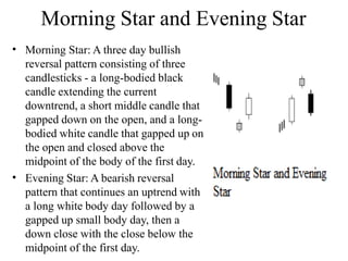 Morning Star and Evening Star
•
•
Morning Star: A three day bullish
reversal pattern consisting of three
candlesticks - a long-bodied black
candle extending the current
downtrend, a short middle candle that
gapped down on the open, and a long-
bodied white candle that gapped up on
the open and closed above the
midpoint of the body of the first day.
Evening Star: A bearish reversal
pattern that continues an uptrend with
a long white body day followed by a
gapped up small body day, then a
down close with the close below the
midpoint of the first day.
 