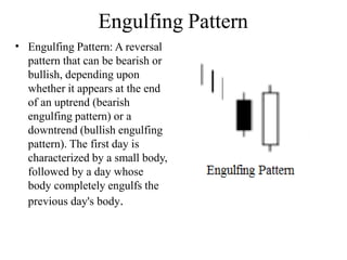 Engulfing Pattern
• Engulfing Pattern: A reversal
pattern that can be bearish or
bullish, depending upon
whether it appears at the end
of an uptrend (bearish
engulfing pattern) or a
downtrend (bullish engulfing
pattern). The first day is
characterized by a small body,
followed by a day whose
body completely engulfs the
previous day's body.
 