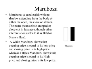 Marubozu
•
•
at
Marubozu: A candlestick with no
shadow extending from the body at
either the open, the close or at both.
The name means close-cropped or
close-cut in Japanese, though other
interpretations refer to it as Bald or
Shaven Head.
A White Marubozu shows that
opening price is equal to its low price
and closing price is its high price
whereas a Black Marubozu shows th
opening price is equal to its High
price and closing price is its low price.
 