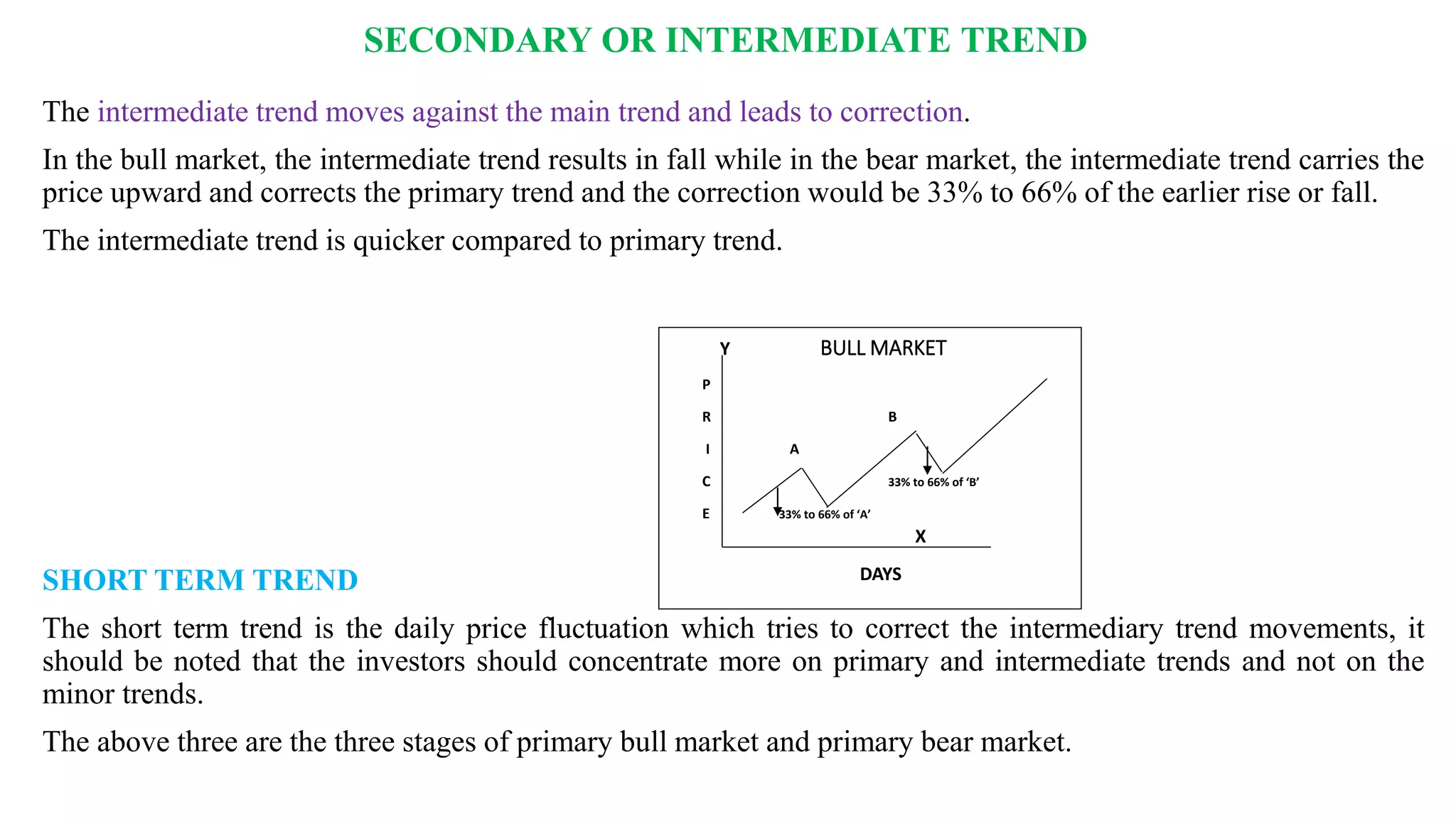 SECONDARY OR INTERMEDIATE TREND
The intermediate trend moves against the main trend and leads to correction.
In the bull market, the intermediate trend results in fall while in the bear market, the intermediate trend carries the
price upward and corrects the primary trend and the correction would be 33% to 66% of the earlier rise or fall.
The intermediate trend is quicker compared to primary trend.
SHORT TERM TREND
The short term trend is the daily price fluctuation which tries to correct the intermediary trend movements, it
should be noted that the investors should concentrate more on primary and intermediate trends and not on the
minor trends.
The above three are the three stages of primary bull market and primary bear market.
Y BULL MARKET
P
R B
I A
C 33% to 66% of ‘B’
E 33% to 66% of ‘A’
X
DAYS
 