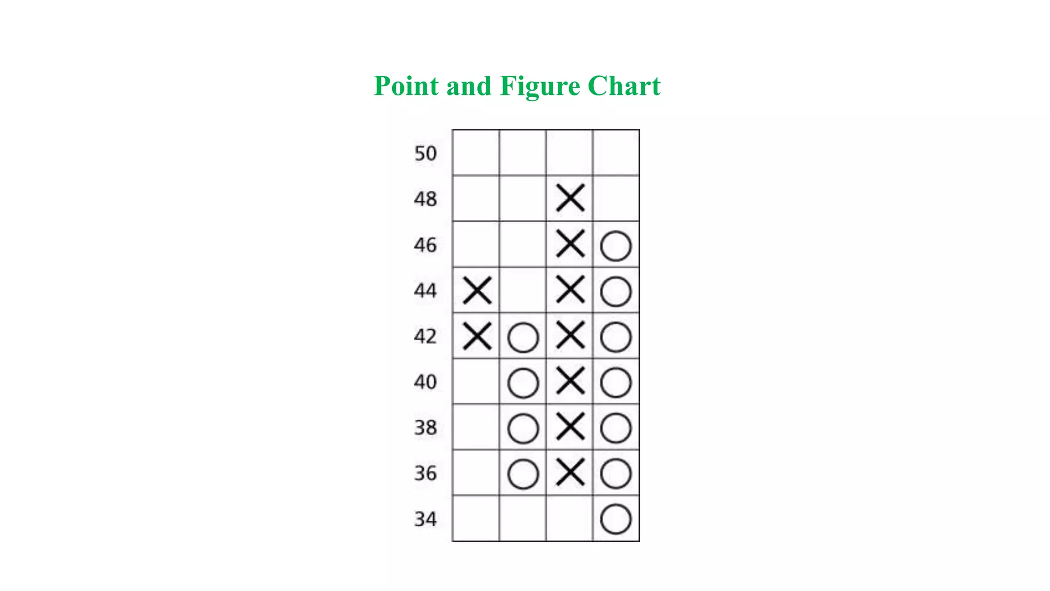 Point and Figure Chart
 