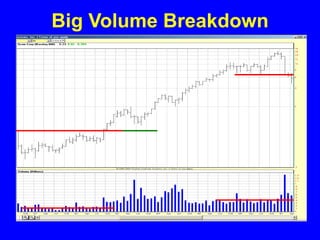 technical_analysis.ppt