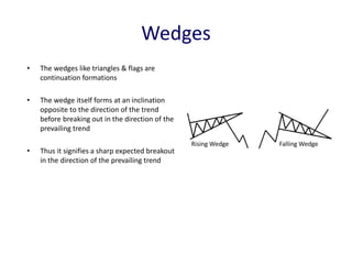 Wedge Example Technical Analysis TECHNICAL ANALYSIS.pptx