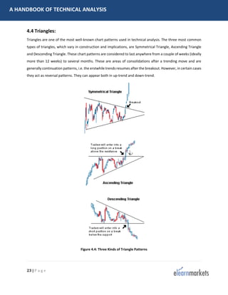 Technical Analysis.pdf