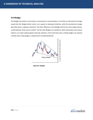 Wedge Example Technical Analysis Technical Analysis.pdf