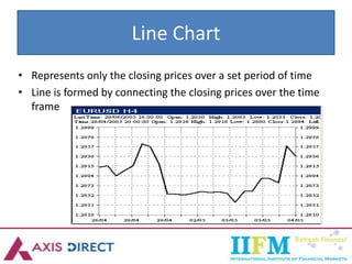 Line Chart
• Represents only the closing prices over a set period of time
• Line is formed by connecting the closing prices over the time
frame
 