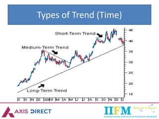Types of Trend (Time)
 