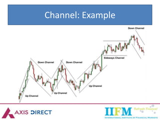 Channel: Example
 