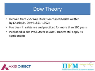 Dow Theory
• Derived from 255 Wall Street Journal editorials written
by Charles H. Dow (1851–1902)
• Has been in existence and practiced for more than 100 years
• Published in The Wall Street Journal. Traders still apply its
components
 