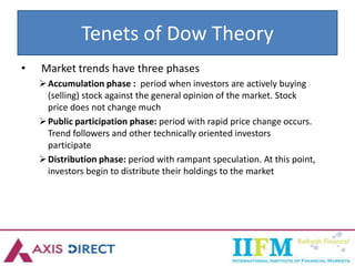 Tenets of Dow Theory
• Market trends have three phases
Accumulation phase : period when investors are actively buying
(selling) stock against the general opinion of the market. Stock
price does not change much
Public participation phase: period with rapid price change occurs.
Trend followers and other technically oriented investors
participate
Distribution phase: period with rampant speculation. At this point,
investors begin to distribute their holdings to the market
 