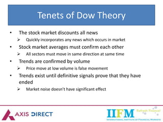 Tenets of Dow Theory
• The stock market discounts all news
 Quickly incorporates any news which occurs in market
• Stock market averages must confirm each other
 All sectors must move in same direction at same time
• Trends are confirmed by volume
 Price move at low volume is false movement
• Trends exist until definitive signals prove that they have
ended
 Market noise doesn’t have significant effect
 