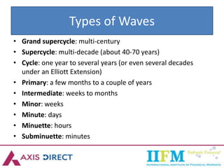 Types of Waves
• Grand supercycle: multi-century
• Supercycle: multi-decade (about 40-70 years)
• Cycle: one year to several years (or even several decades
under an Elliott Extension)
• Primary: a few months to a couple of years
• Intermediate: weeks to months
• Minor: weeks
• Minute: days
• Minuette: hours
• Subminuette: minutes
 