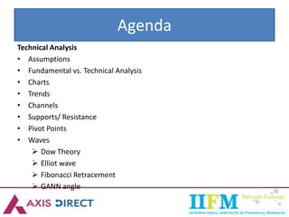 Agenda
Technical Analysis
• Assumptions
• Fundamental vs. Technical Analysis
• Charts
• Trends
• Channels
• Supports/ Resistance
• Pivot Points
• Waves
 Dow Theory
 Elliot wave
 Fibonacci Retracement
 GANN angle
 