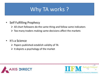 Why TA works ?
• Self Fulfilling Prophecy
 All chart followers do the same thing and follow same indicators
 Too many traders making same decisions affect the markets
• It’s a Science
 Papers published establish validity of TA
 It depicts a psychology of the market
 