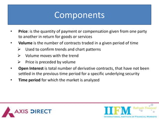Components
• Price: is the quantity of payment or compensation given from one party
to another in return for goods or services
• Volume is the number of contracts traded in a given period of time
 Used to confirm trends and chart patterns
 Volume moves with the trend
 Price is preceded by volume
• Open Interest is total number of derivative contracts, that have not been
settled in the previous time period for a specific underlying security
• Time period for which the market is analyzed
 