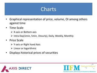 Charts
• Graphical representation of price, volume, OI among others
against time
• Time Scale
 X-axis or Bottom axis
 Intra Day(1min, 5min, 1hourly), Daily, Weekly, Monthly
• Price Scale
 Y-axis or Right hand Axis
 Linear or logarithmic
• Displays historical prices of securities
 