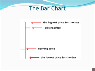 The Bar Chart
 