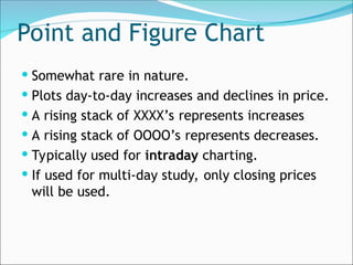 Point and Figure Chart
 Somewhat rare in nature.
 Plots day-to-day increases and declines in price.
 A rising stack of XXXX’s represents increases
 A rising stack of OOOO’s represents decreases.
 Typically used for intraday charting.
 If used for multi-day study, only closing prices
will be used.
 