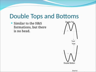 Double Tops and Bottoms
 Similar to the H&S
formations, but there
is no head.
Target
Double Top
Double Bottom
Target
Source:
 