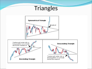 Triangles
 