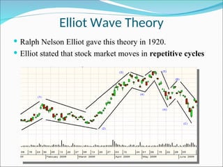 Elliot Wave Theory
 Ralph Nelson Elliot gave this theory in 1920.
 Elliot stated that stock market moves in repetitive cycles
 