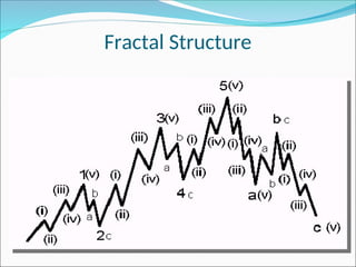 Fractal Structure
 