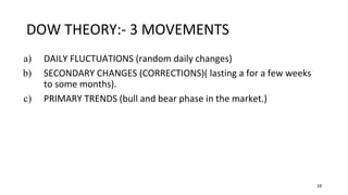 10
DOW THEORY:- 3 MOVEMENTS
a) DAILY FLUCTUATIONS (random daily changes)
b) SECONDARY CHANGES (CORRECTIONS)( lasting a for a few weeks
to some months).
c) PRIMARY TRENDS (bull and bear phase in the market.)
 