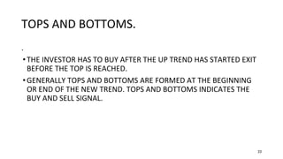 33
TOPS AND BOTTOMS.
.
•THE INVESTOR HAS TO BUY AFTER THE UP TREND HAS STARTED EXIT
BEFORE THE TOP IS REACHED.
•GENERALLY TOPS AND BOTTOMS ARE FORMED AT THE BEGINNING
OR END OF THE NEW TREND. TOPS AND BOTTOMS INDICATES THE
BUY AND SELL SIGNAL.
 