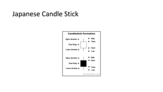 Japanese Candle Stick
 