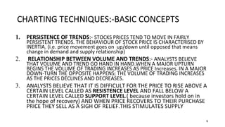 6
CHARTING TECHNIQUES:-BASIC CONCEPTS
1. PERSISTENCE OF TRENDS:- STOCKS PRICES TEND TO MOVE IN FAIRLY
PERSISTENT TRENDS. THE BEHAVIOUR OF STOCK PRICE IS CHARACTERISED BY
INERTIA. (i.e. price movement goes on up/down until opposed that means
change in demand and supply relationship)
2. RELATIONSHIP BETWEEN VOLUME AND TRENDS:- ANALYSTS BELIEVE
THAT VOLUME AND TREND GO HAND IN HAND.WHEN A MAJOR UPTURN
BEGINS THE VOLUME OF TRADING INCREASES AS PRICE Increases. IN A MAJOR
DOWN-TURN THE OPPOSITE HAPPENS; THE VOLUME OF TRADING INCREASES
AS THE PRICES DECLINES AND DECREASES.
3. ANALYSTS BELIEVE THAT IT IS DIFFICULT FOR THE PRICE TO RISE ABOVE A
CERTAIN LEVEL CALLED AS RESISTENCE LEVEL AND FALL BELOW A
CERTAIN LEVEL CALLED SUPPORT LEVEL.( because investors hold on in
the hope of recovery) AND WHEN PRICE RECOVERS TO THEIR PURCHASE
PRICE THEY SELL AS A SIGH OF RELIEF.THIS STIMULATES SUPPLY
 
