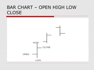 Technical analysis | PPT