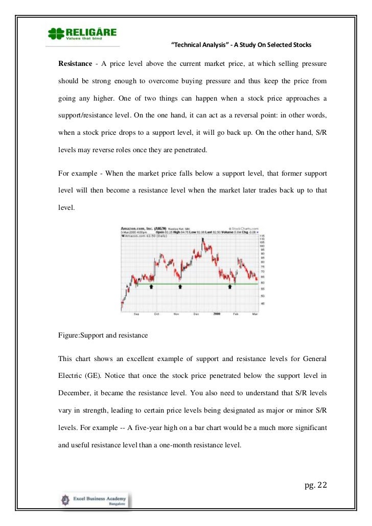 U201ctechnical Analysis U201d A Study On Selected Stocks