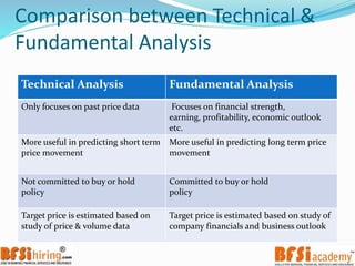 Technical analysis intro | PPTX