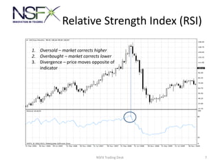 Rsi Graph Technical Analysis: Oscillators by NSFX | PDF