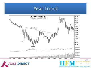 Technical analysis-Price paohgtterns.pdf
