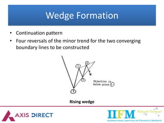 Wedge Example Technical Analysis Technical analysis-Price paohgtterns.pdf