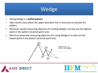 Wedge Example Technical Analysis Technical analysis-Price paohgtterns.pdf