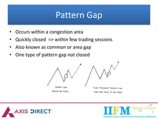 Technical analysis-Price paohgtterns.pdf