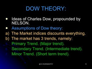 DOW THEORY:
  Ideas of Charles Dow, propounded by
   NELSON.
 Assumptions of Dow theory:
a) The Market indices discounts everything.
b) The market has 3 trends, namely:
5. Primary Trend. (Major trend).
6. Secondary Trend. (Intermediate trend).
7. Minor Trend. (Short term trend).


                 @ B.V.RUDRAMURTHY        10
 
