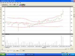 @ B.V.RUDRAMURTHY   129
 