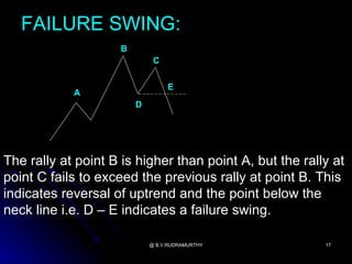 FAILURE SWING:
                     B
                              C


                                  E
            A
                         D




The rally at point B is higher than point A, but the rally at
point C fails to exceed the previous rally at point B. This
indicates reversal of uptrend and the point below the
neck line i.e. D – E indicates a failure swing.

                             @ B.V.RUDRAMURTHY           17
 