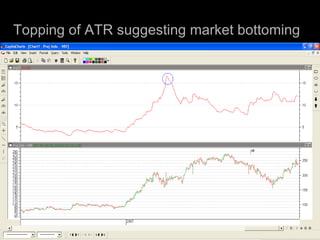 Topping of ATR suggesting market bottoming




                 @ B.V.RUDRAMURTHY      172
 